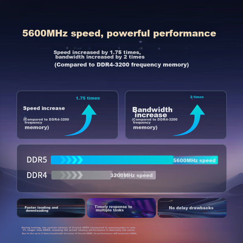 Crucial 32GB (16GB×2) Kit, DDR5 5600MHz, Laptop Memory Module, Micron (Formerly...