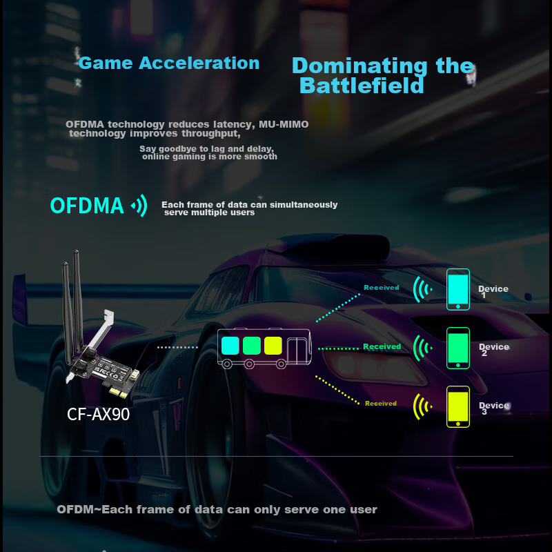 COMFAST CF-AX90 Wireless Network Card, Bluetooth 5.4 Two-In PCIE Interface, WiFi...