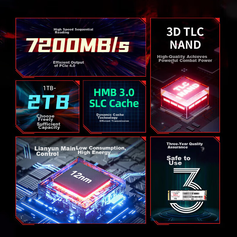 ThinkPlus Lenovo 2TB SSD M.2 Interface (NVMe Protocol) PCIe 4.0 ST9000 40pro, Re...