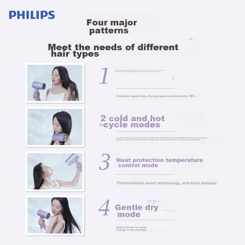 Philips Hair Dryer Series 7 Water Glow Machine, 200 Million Negative Ions, 10,00...