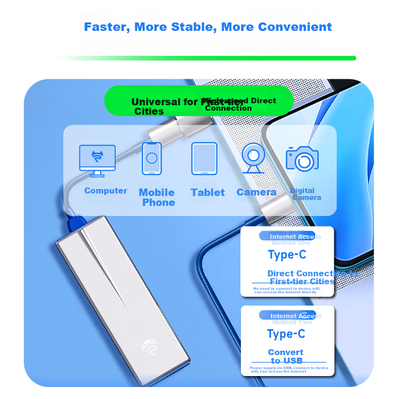 FeiMao U8 Portable WiFi 6 Wireless Network Card without SIM Card Slot Triple Net...