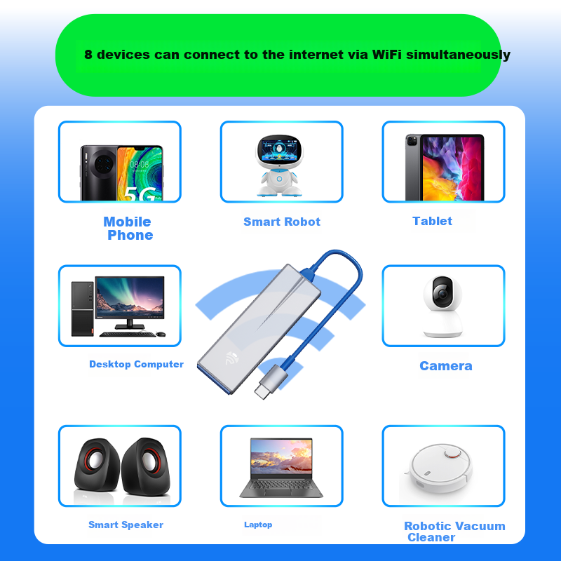 FeiMao U8 Portable WiFi 6 Wireless Network Card without SIM Card Slot Triple Net...