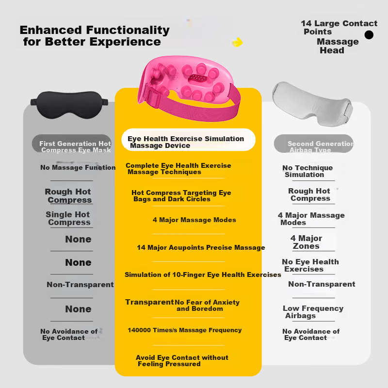 Disney Eye Massager for Girls Birthday Gift 7-14 Years Old Female Junior High Sc...