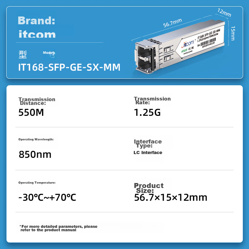 Itcom Gigabit Optical Module, 1.25G Multi-Mode Dual-Fiber Optical Module, 850LC5...