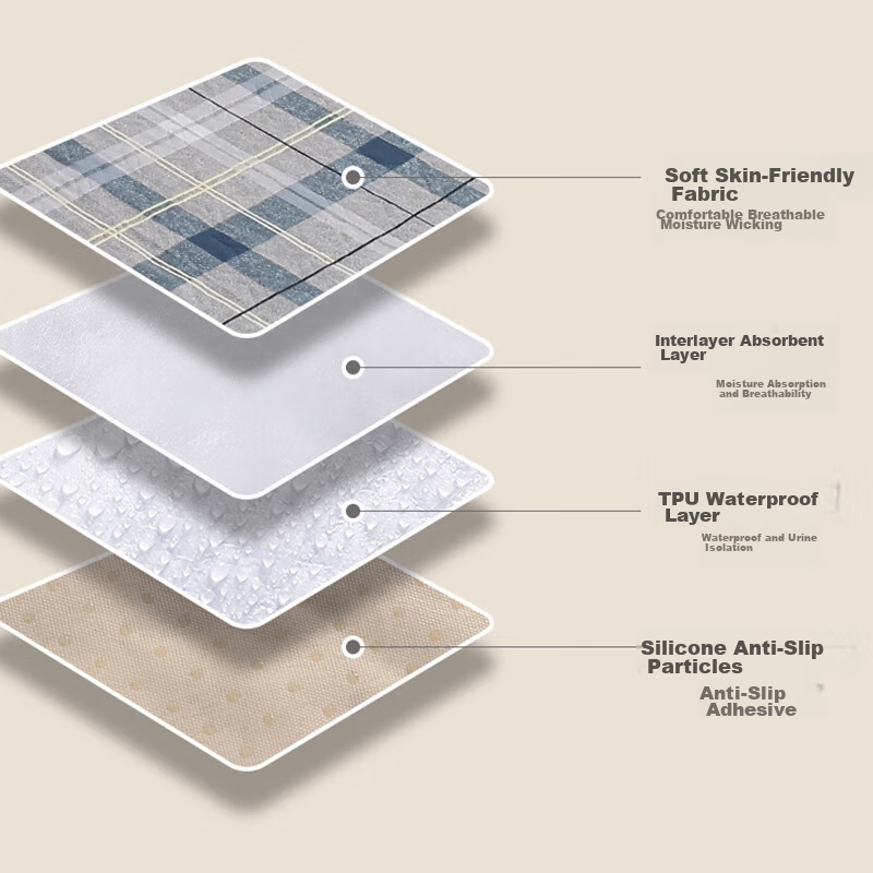 HuYangYang Waterproof Washable Urine Pad for Elderly, Adult Leak-Proof Bed Sheet...