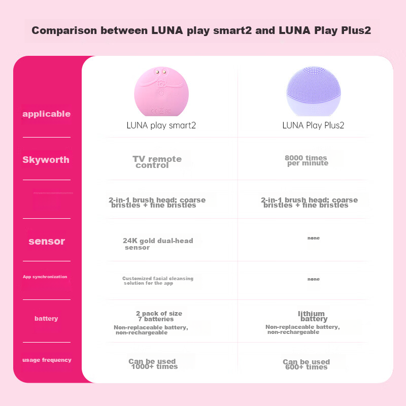 FOREO LUNA Play Plus2 Enhanced Edition Electric Facial Cleansing Device, Gentle...