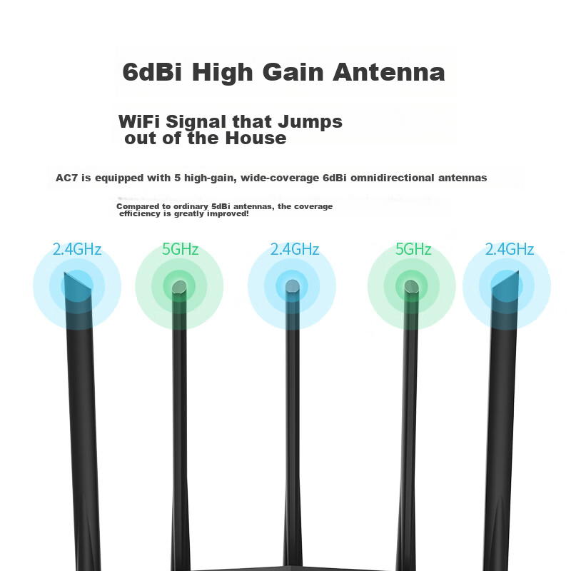 Tenda Router AC7 1200M, Wall-Penetrating Enhanced, Wireless Router, Home 5G Dual...