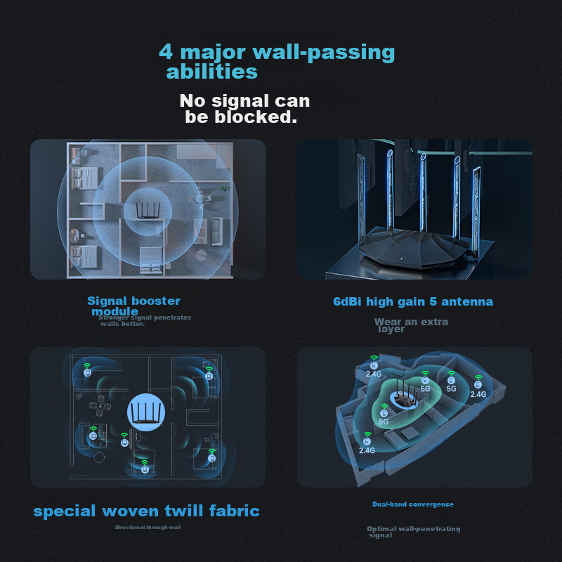 Tenda AX2 Pro WiFi 6 Dual Gigabit Wireless Router, 5G Dual-Band, 1500M Wireless...