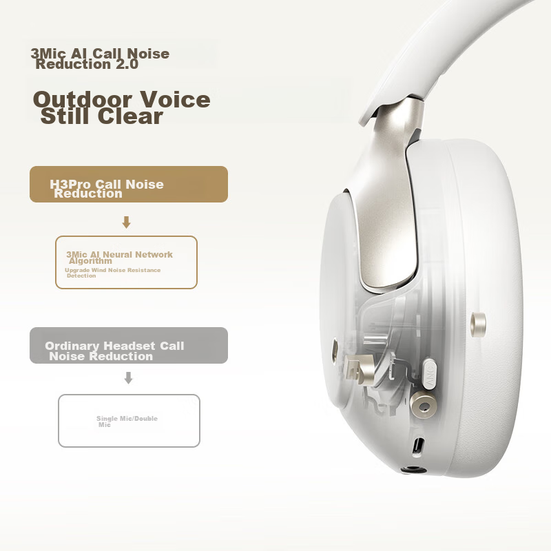 QCY H3 Pro Active Noise-Cancelling Headphones with Bluetooth, 50dB Deep Bass, Wi...