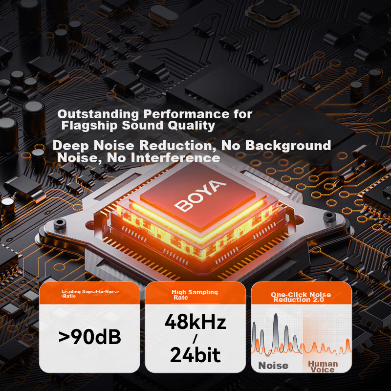 BOYA Wireless Lavalier Microphone BOYAMIC, Dual-Channel Small Bee Professional S...