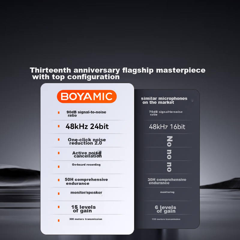 BOYA Wireless Lavalier Microphone BOYAMIC, Dual-Channel Small Bee Professional S...