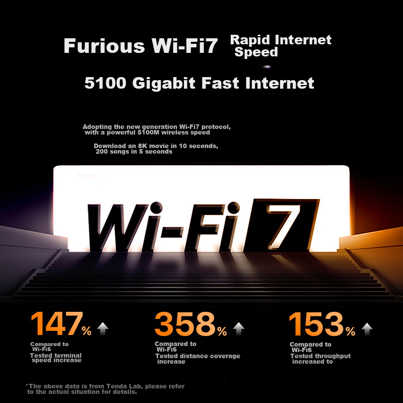 Tenda Router, Full-Featured WiFi 7+, Yunxiao BE5100, Ultra-Strong 2.5G Ethernet...
