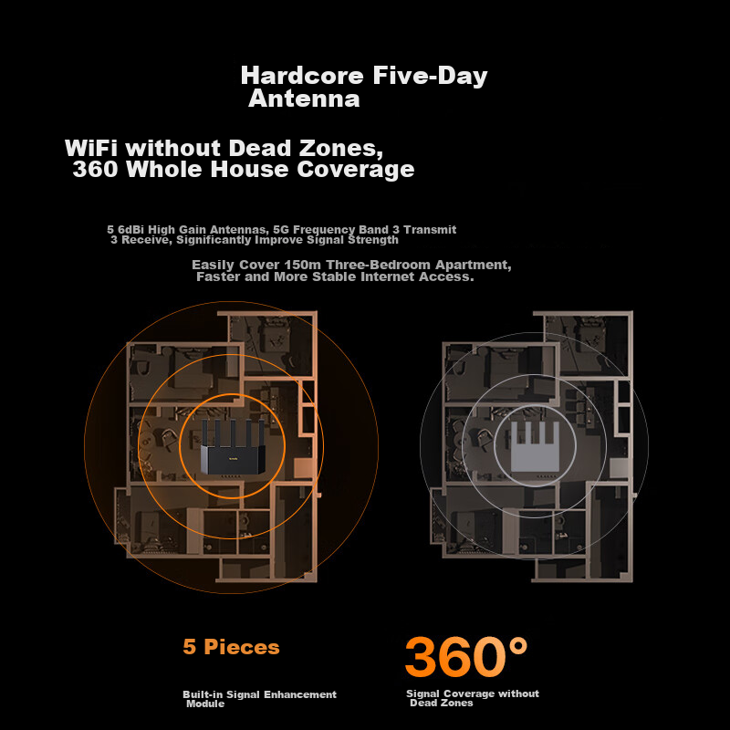 Tenda Router, Full-Featured WiFi 7+, Yunxiao BE5100, Ultra-Strong 2.5G Ethernet...