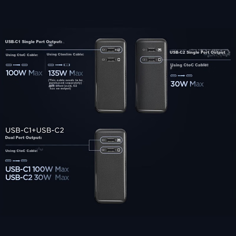 ThinkPad Lenovo ThinkPlus Lipstick Power Adapter 135W Gallium Nitride Charger Ty...