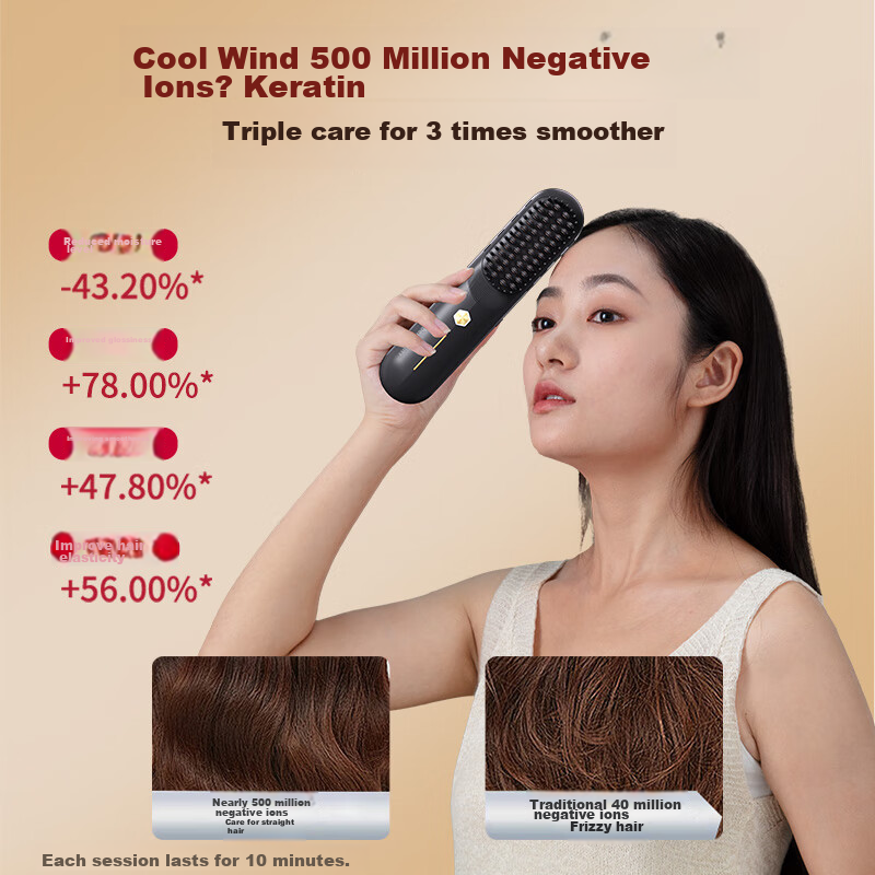 UBelle [Flagship New Product] Cold Air Wireless Straightening Brush, Negative Io...