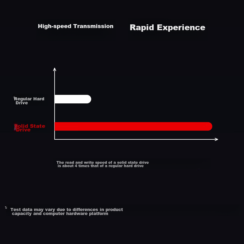 ThinkPlus Lenovo, 1TB Portable SSD, USB3.1 High-Speed PSSD, Compact And Portable...