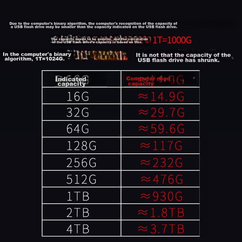 ThinkPlus Lenovo, 1TB Portable SSD, USB3.1 High-Speed PSSD, Compact And Portable...