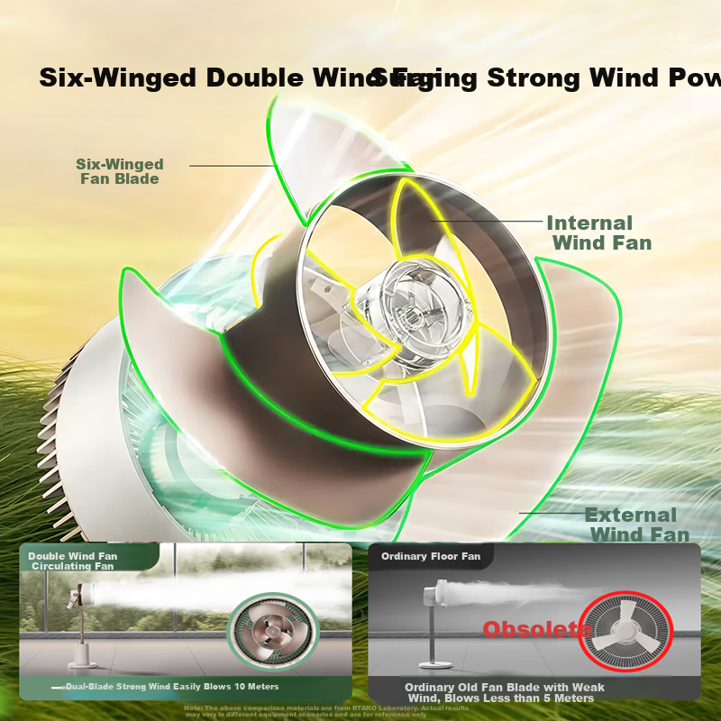 RTAKO Air Circulation Fan Electric Fan Quiet Bedroom Super Quiet First-level Ene...