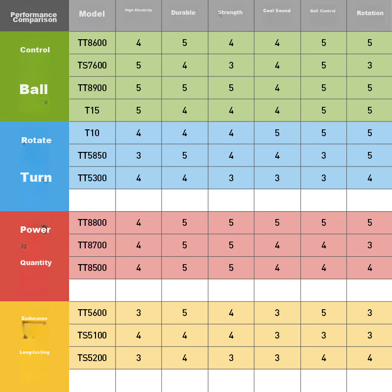 TAAN Tennis String, Hexagonal Power Polyester Hard String, Ball Control, High El...