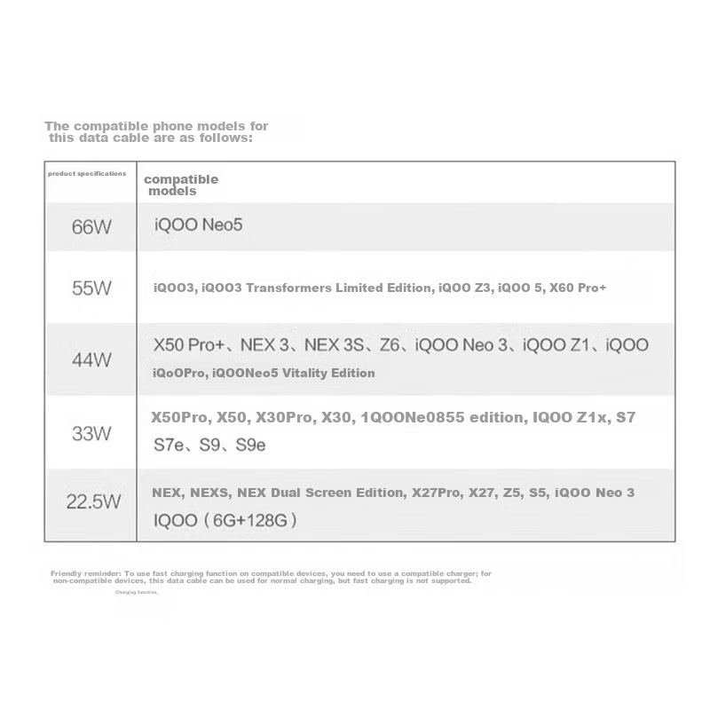 Trendsetter 6A Charging Cable for Vivo/iqoo, 66W Fast Charging Cable for Neo5/5s...