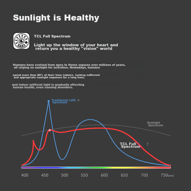 TCL Bedroom LED Ceiling Light, Modern Minimalist Round Bedroom Study Ultra-Thin...