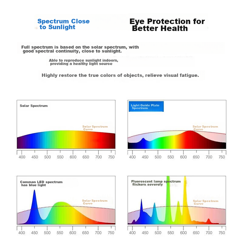 TCL Bedroom LED Ceiling Light, Modern Minimalist Round Bedroom Study Ultra-Thin...