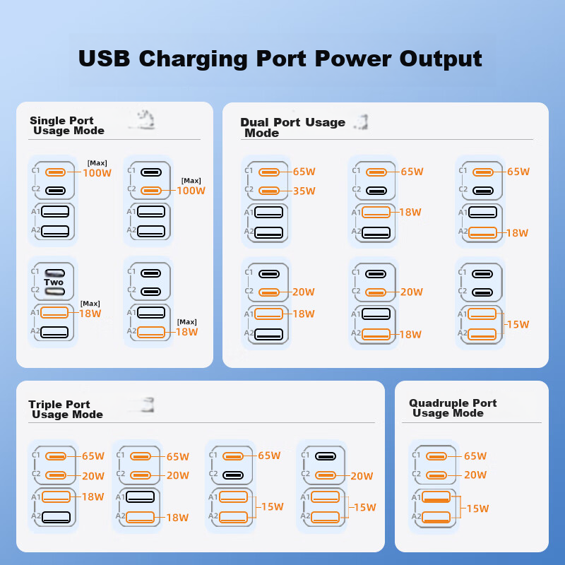 TESSAN 100W GaN Travel Adapter/Converter Plug for International Trips/Small Trav...
