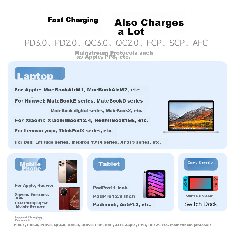 TESSAN 100W GaN Travel Adapter/Converter Plug for International Trips/Small Trav...