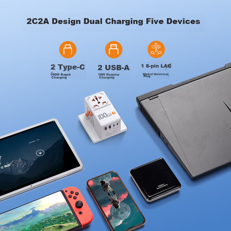 TESSAN 100W GaN Travel Adapter/Converter Plug for International Trips/Small Trav...