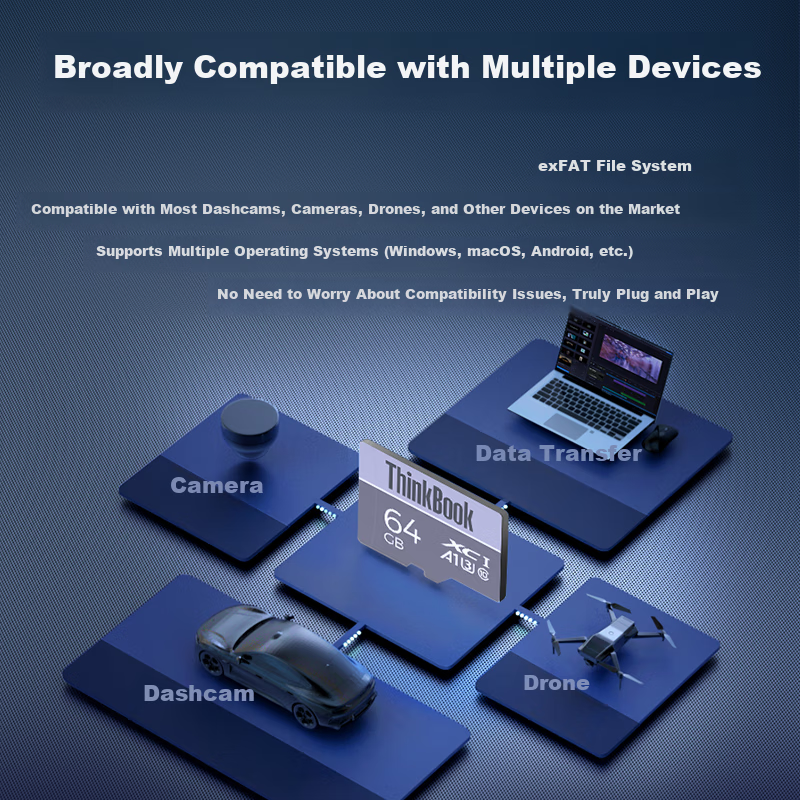 ThinkPad Lenovo ThinkBook 64GB TF (MicroSD) Memory Card A1 U3 4K Dash Cam Survei...