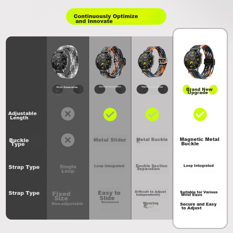 CangHua Compatible with Huawei Watch GT5 Strap, Huawei Watch 4/4Pro/3/GT4/GT5Pro...