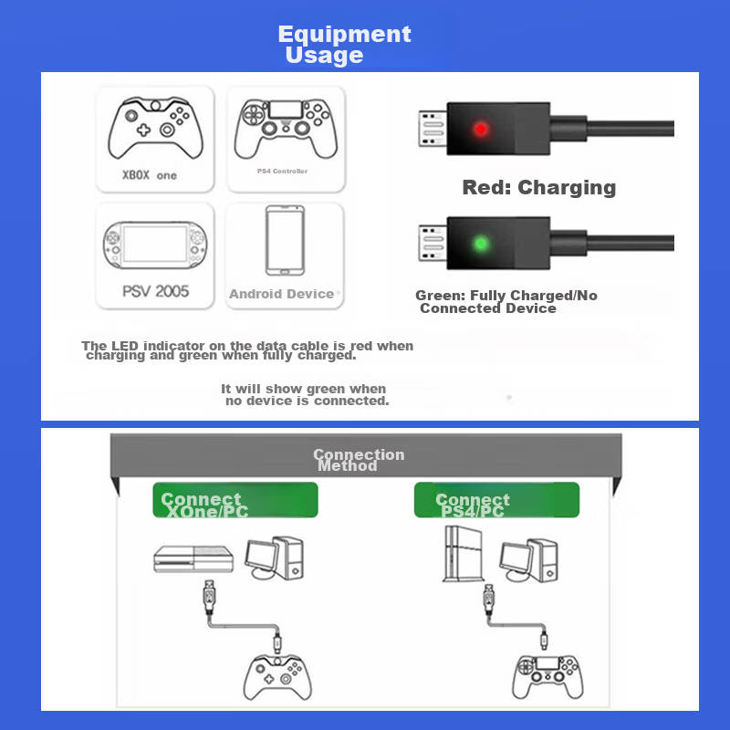 Trendsetter USB Charging Cable for Xbox One Wireless Controller, PS4 Controller,...