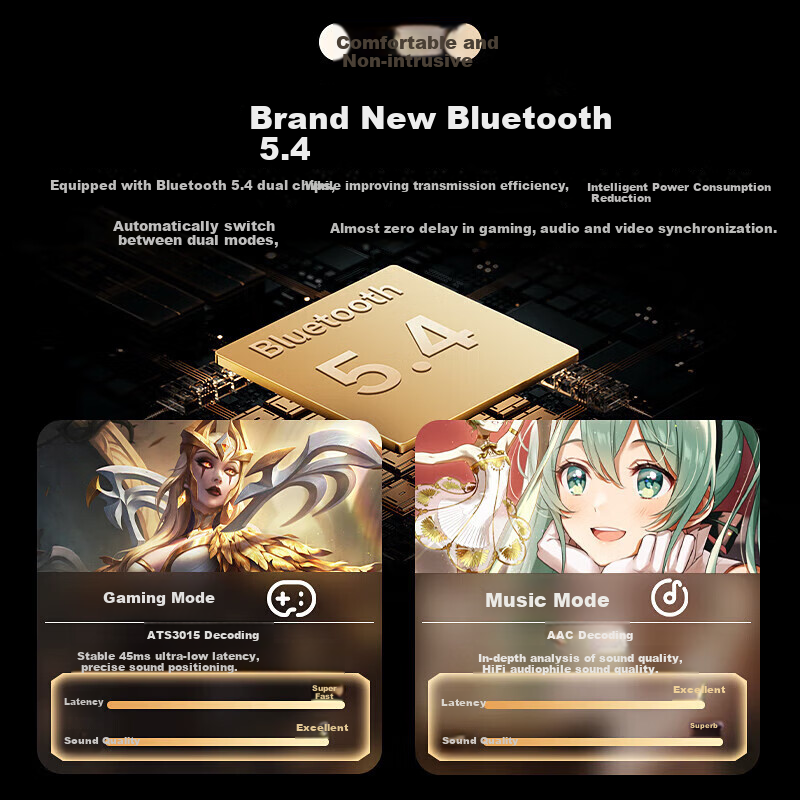 PVF 【2025 New ModelBerlin Sound】Bluetooth Earphones Hanging Ear Style Suitable...