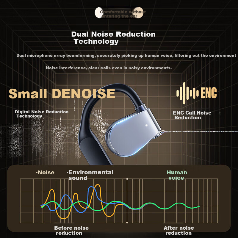 PVF 【2025 New ModelBerlin Sound】Bluetooth Earphones Hanging Ear Style Suitable...