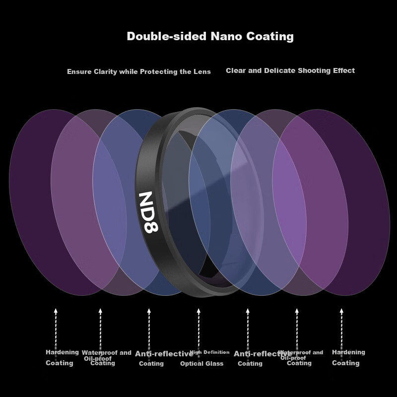 TELESIN Compatible with DJI Action 5 Pro 4 3 Filters, DJI Action Camera ND Filte...