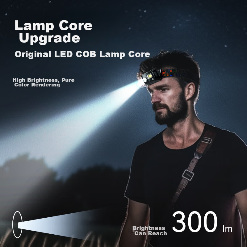 Warsun SG01 Motion Sensor Headlamp, High Brightness, Night Fishing, Rechargeable...