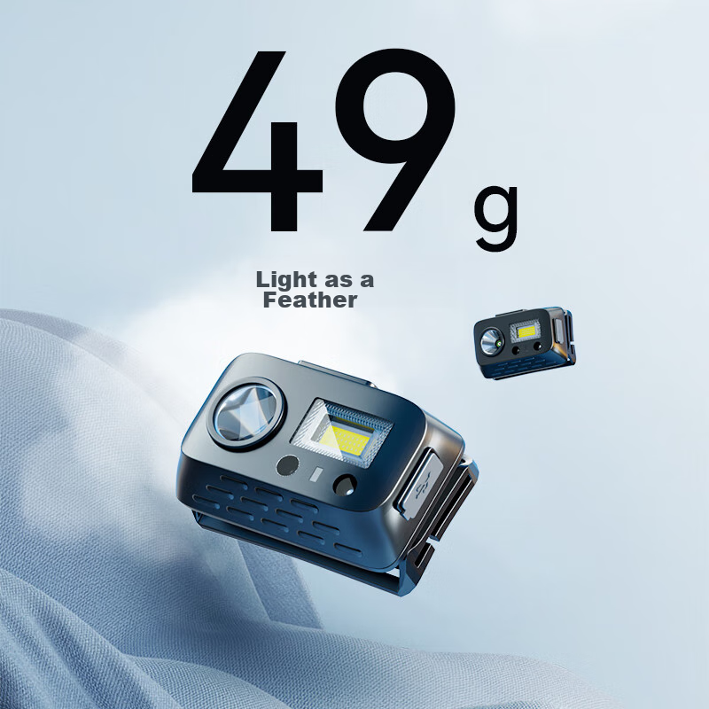 Warsun SG01 Motion Sensor Headlamp, High Brightness, Night Fishing, Rechargeable...