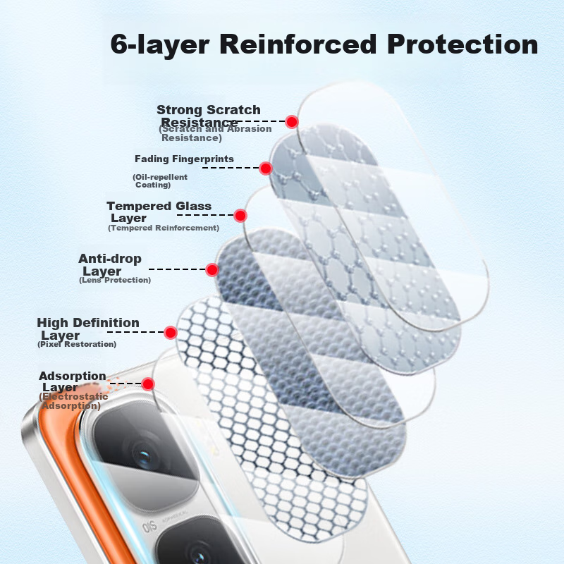 KOOLIFE [Two Pieces] Compatible with IQOOneo10 Lens Protector, IQOOneo10pro/+ Ph...