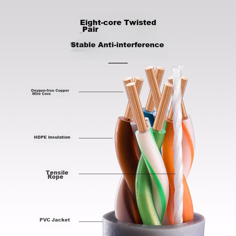 TP-LINK, Category 5e Performance Gigabit Ethernet Cable, Original Unshielded Hig...