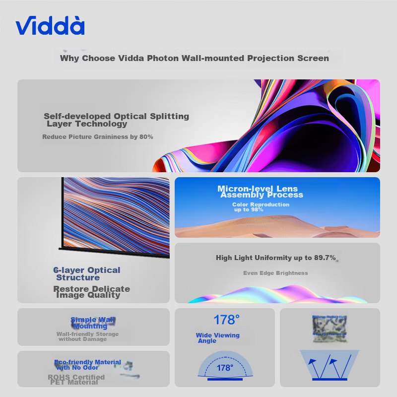 Vidda 100-Inch Photon Wall-Mounted Projection Screen, Professional Three-Color L...