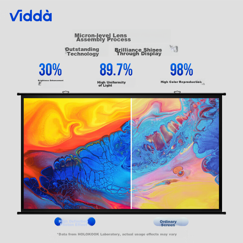 Vidda 100-Inch Photon Wall-Mounted Projection Screen, Professional Three-Color L...