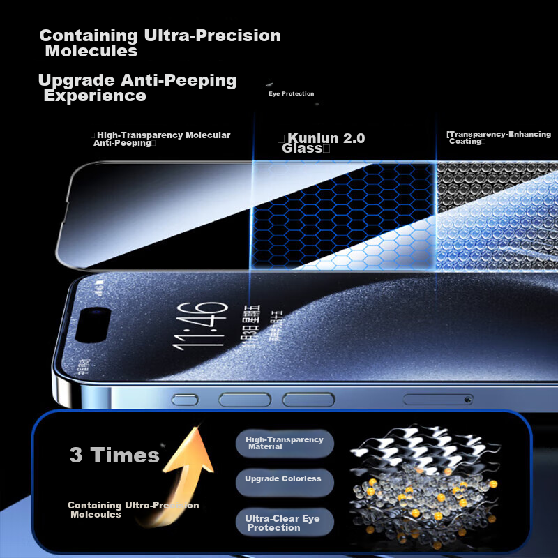 Smorss [Compensation for Defective Products] Privacy Screen Protector for Apple...