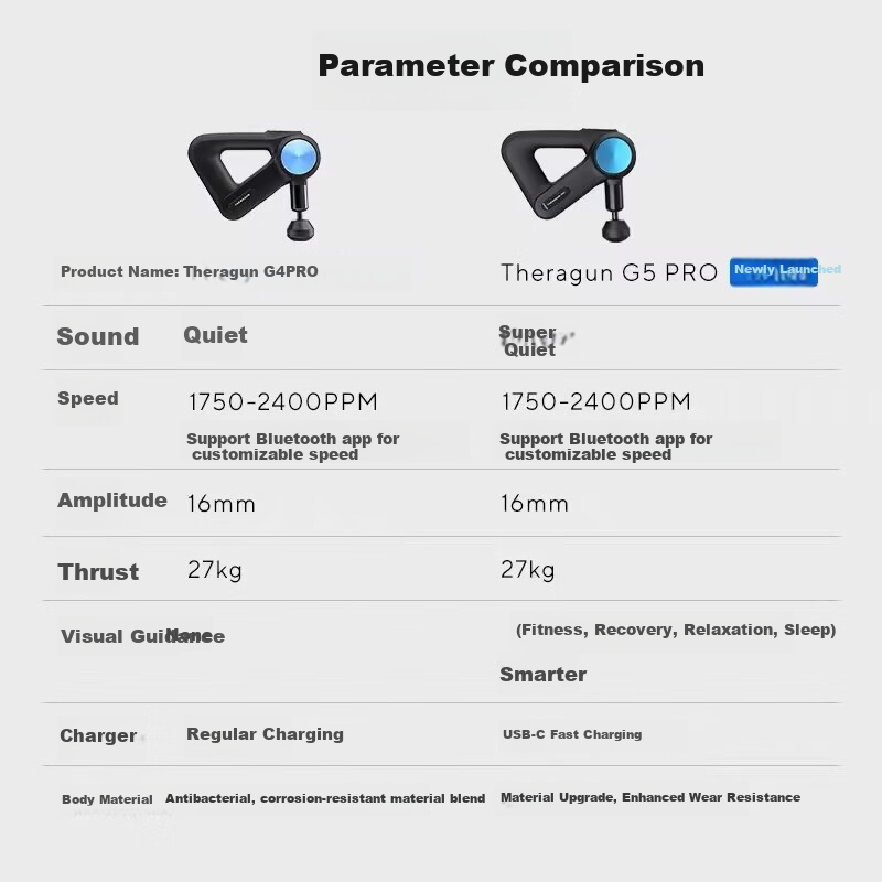 THERABODY Theragun G5 PRO Professional Bluetooth Smart Percussive Therapy Muscle...