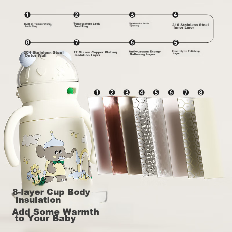 Taoqibaby Baby Insulated Cup, Water Bottle with Straw, Children's Cup, Baby Sipp...