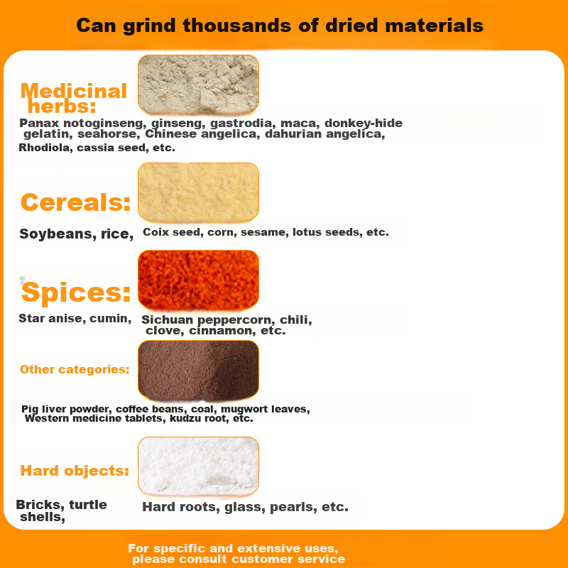 Baijie Grinder for Home Use, Grinding Grains, Sanqi, Chinese Herbal Medicine, Po...