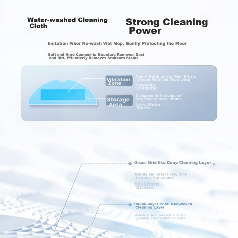 Beishi Compatible Accessories for Roborock Vacuum Cleaners, Suitable for T7S PLU...