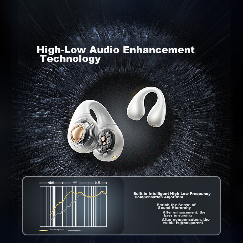 Baseus AS01 Bluetooth Ear Clip, Bone Conduction Headphones Concept, Non-In Open-...