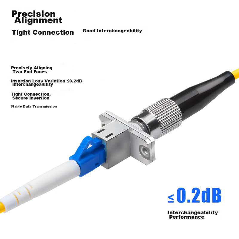 BOYANG BY-F53, Telecom-Grade Coupler, FC-LC Interface, LC-FC Fiber Flange Adapte...