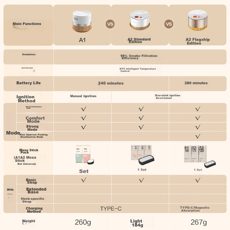 Breo Ginger And Bamboo A2 Standard Edition Moxibustion Box, Moon White, Portable...