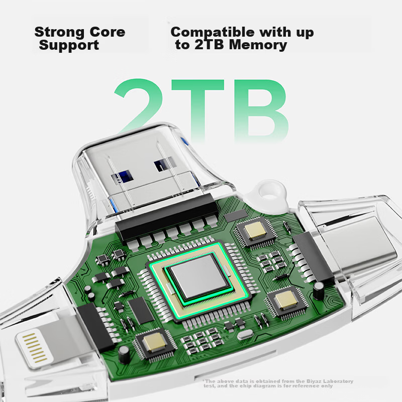 Biaze Multi-In Card Reader SD Memory Card Universal for Phones, Computers, Camer...